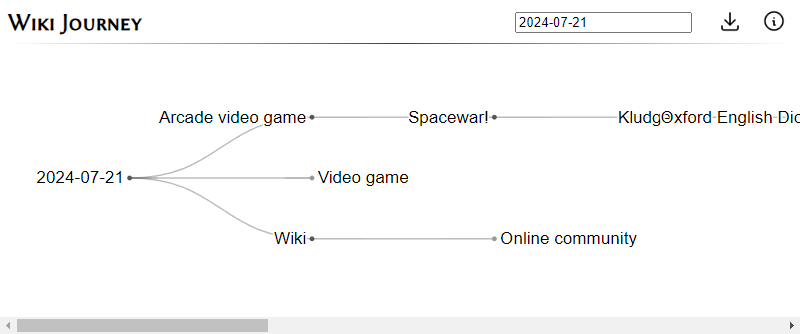 Wiki Journey